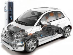 Cooling heating and temperature control equipment for automotive battery test Chamber